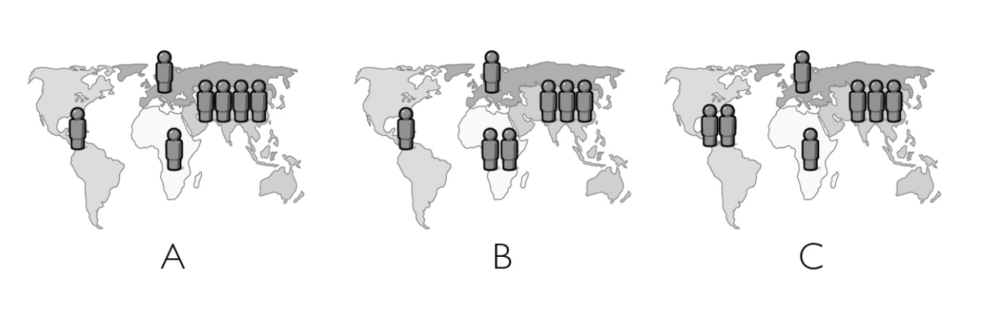 Image for 8. 目前全球人口70亿，哪张图显示了人口正确的分布？（1个小人代表10亿人）